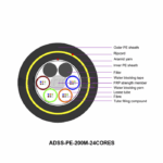 Cable Doble Chaqueta ADSS Fibra Óptica 12∼48 Hilos - Imagen 2