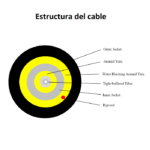Cable Redondo FO Preconectorizado SC/APC - Imagen 2