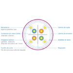 Caja Rollo x 305M cable de red f/utp CAT 6A Satra violeta - Imagen 3