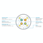 Caja Rollo x 305M cable sólido u/ftp lszh CAT 6A 23 AWG - Imagen 2